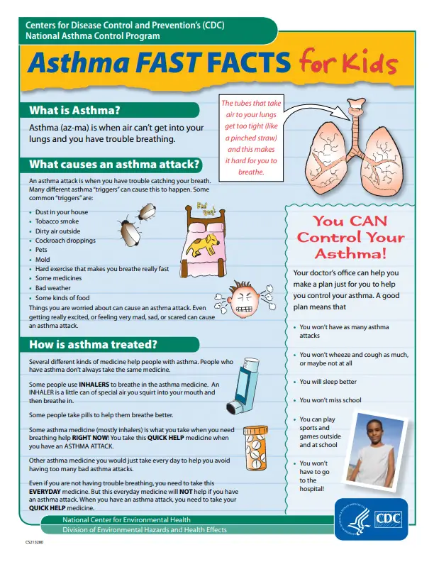 The asthma fact poster